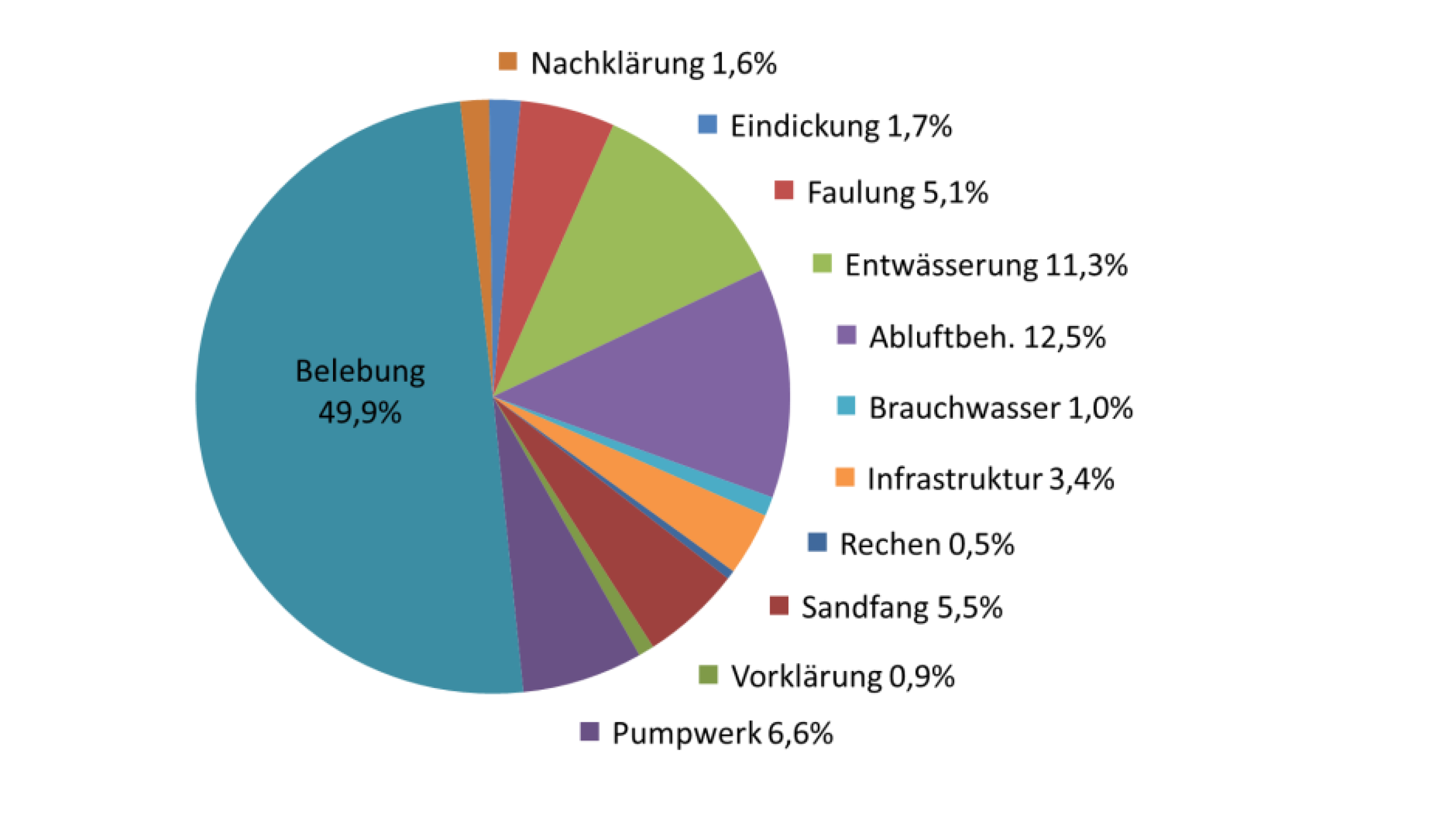 Energieanalysen